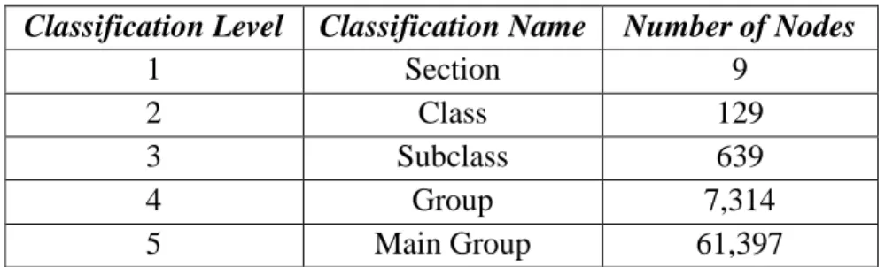 Table 1 Summary of the CPC levels by number of nodes. 