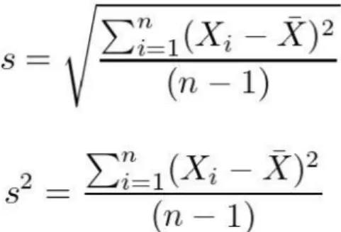 Figure  8  Standard  deviation  and  variance  provide  metrics  of  the spread of a dataset around its mean.