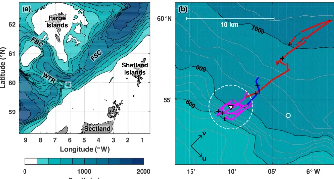 Figure 1. (a) Location of the experiment site (white square) and regional bathymetry, including the Faroe Bank Channel (FBC), Faroe–Shetland Channel (FSC), and Wyville Thomson Ridge (WTR)