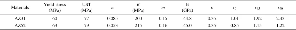 Fig. 1Typical microstructure of AZ31 and AZ52 rolled sheet, respectively.