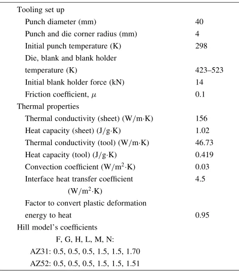 Fig. 4The 3D FE model of cylindrical cup warm deep drawing process.
