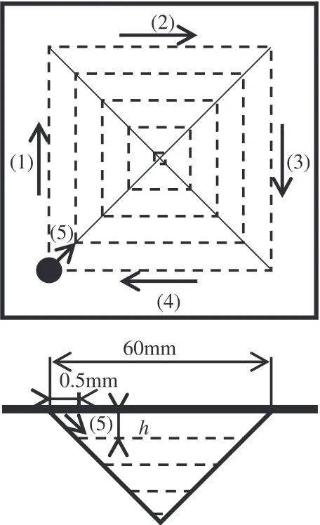 Table 1Experimental conditions for incremental forming.