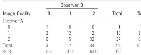 Table 1: Cross-tabulations of image-quality ratingsa