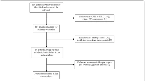 Figure 1 Study flow and reasons for exclusion.