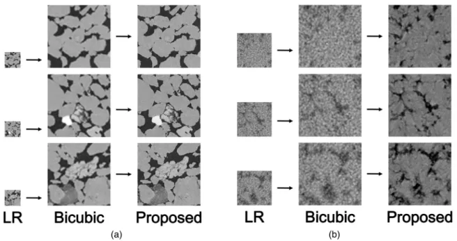 FIG. 2. Examples of rock MCT images SR. (a) Results on simulated LR images (SR factor: 4 ×; from left to right: LR, bicubic interpolation, proposed SRCycleGAN)