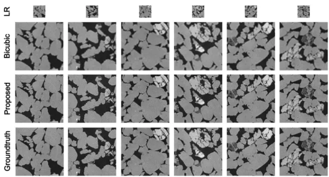 FIG. 8. Visual comparison for 4 × SR on the testing images in Sandstone_SiDe_4.0x. From top to bottom: LR rock images, the HR results produced by bicubic interpolation, the HR results produced by the proposed SRCycleGAN, and the ground truth