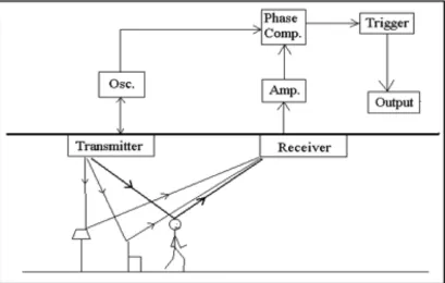 Figure 2.2 Ultrasonic Motion Detectors 