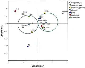 Figure 4: Analysis of homogeneity focusing on age groups [36]