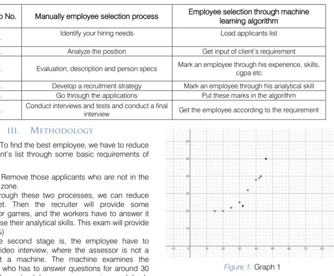 Figure 2: Graph 2 