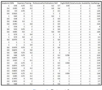 Figure 3: Dataset 2  Explanation of the Dataset 2: 