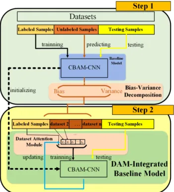 FIGURE 1. Framework of the proposed method.
