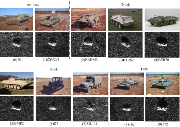 FIGURE 5. Optical images and corresponding SAR images of ten classes of objects in MSTAR dataset.