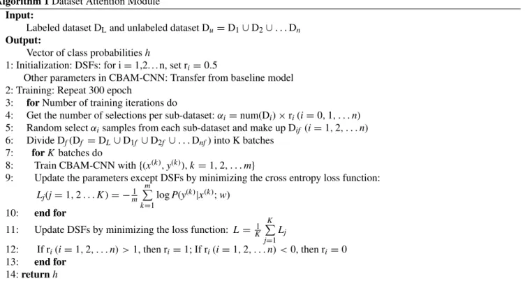 TABLE 1. Detailed information of the MSTAR dataset used in our experiments.
