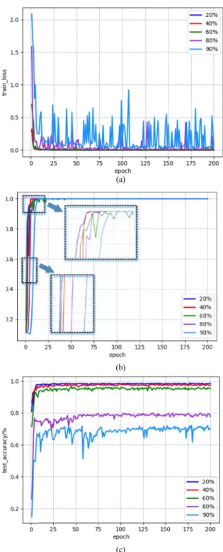 TABLE 3. Recognition accuracy comparison between different CNN models.