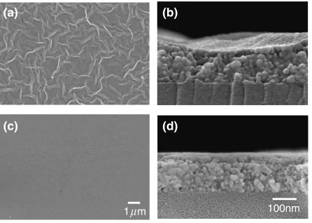 Fig. 2(a) The a- and c-axis lattice parameters and (b) the cell volume ofZn1�xMgxO thin ﬁlms as a function of Mg content.