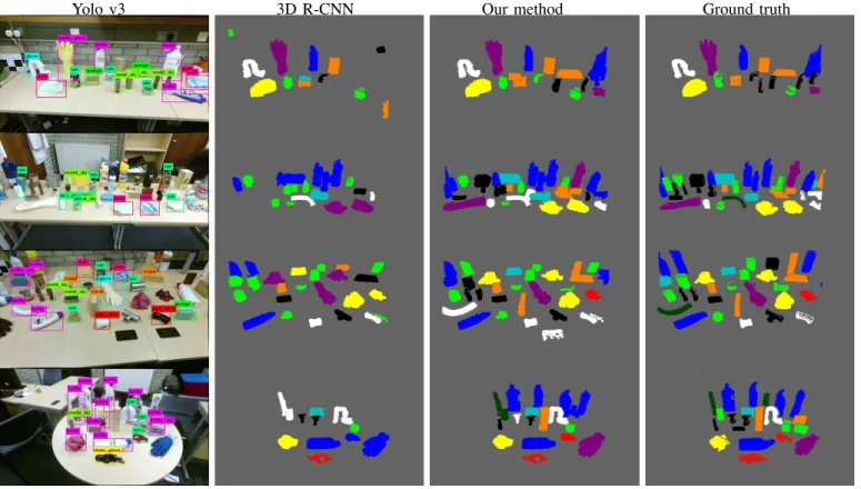 Fig. 7. The qualitative results of the comparison experiment. From left to right: Yolo v3, 3D R-CNN, our method and the ground truth.