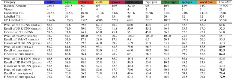 TABLE III