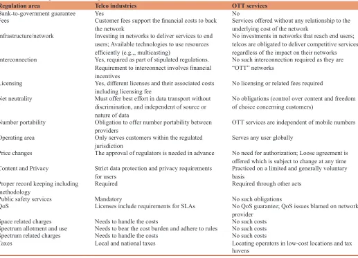 Table 1: Advantages and disadvantages of OTT services