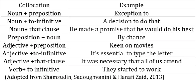 Table 2. Lexical Collocations 