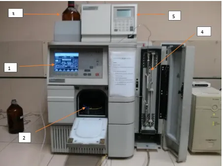 Figure 5: HPLC machine used for this study 