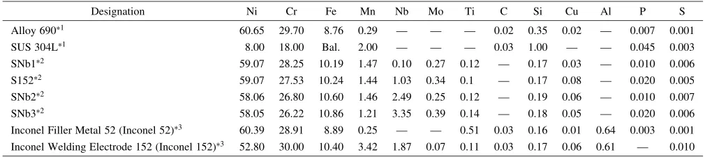Table 1Chemical compositions of base metals and welding electrodes (mass%).
