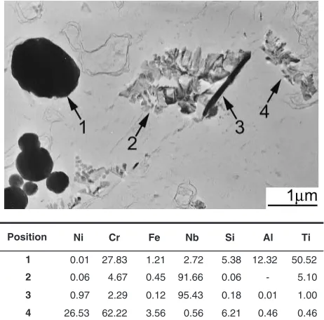 Figure 12 shows the tensile test results. All specimens,