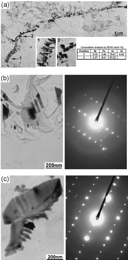 Fig. 7Precipitates in the SNb1 root region: (a) Bright ﬁeld image andcompositional analysis (TEM/EDXS), (b) bright ﬁeld image anddiﬀraction pattern of Cr7C3 along the grain boundary, (c) bright ﬁeldimage and diﬀraction pattern of Cr23C6 in the materix.