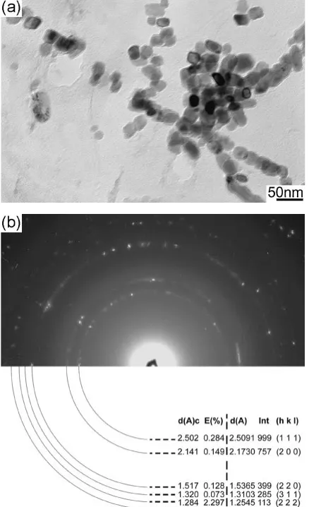 Fig. 10Tiny precipitates in the root region of SNb3: (a) Bright ﬁeld image,(b) ring pattern.