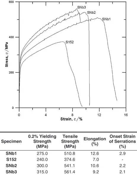 Fig. 16Macrographs of notched tensile specimens.