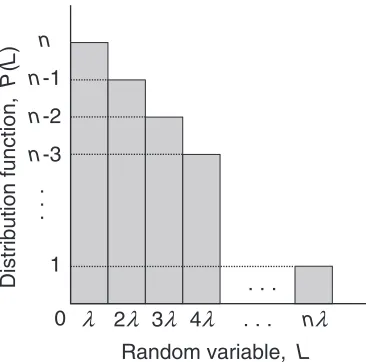 Fig. A�1Distribution function PðLÞ of a random variable L representingthe source length