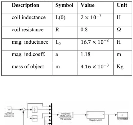 Table 1. Constant coefficients.