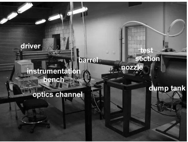 Figure 3.5: The USQ Gun Tunnel used for experimental testing