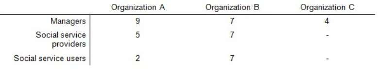 Table 2: Stakeholders [29]