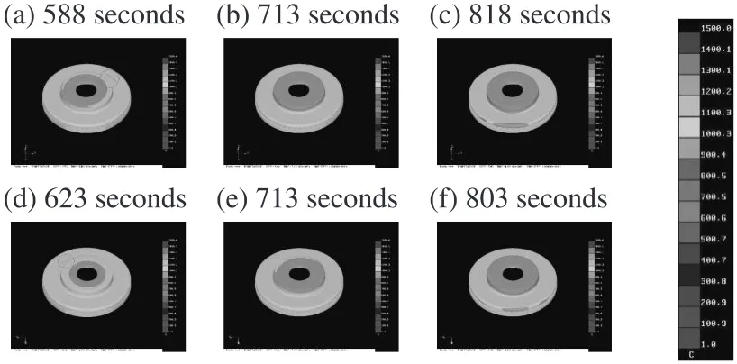 Fig. 6Temperature proﬁles which show the occurrence of pore defects during solidiﬁcation of the disc casting with preliminary design((a)–(c): upper disc casting, (d)–(f): lower disc casting).