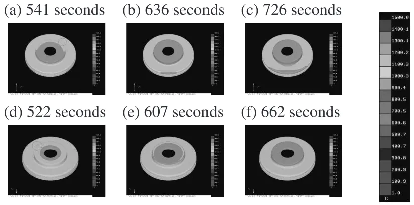 Fig. 12Temperature proﬁles of the modiﬁed design during solidiﬁcation stages ((a)–(c): upper disc casting, (d)–(f): lower disc casting).