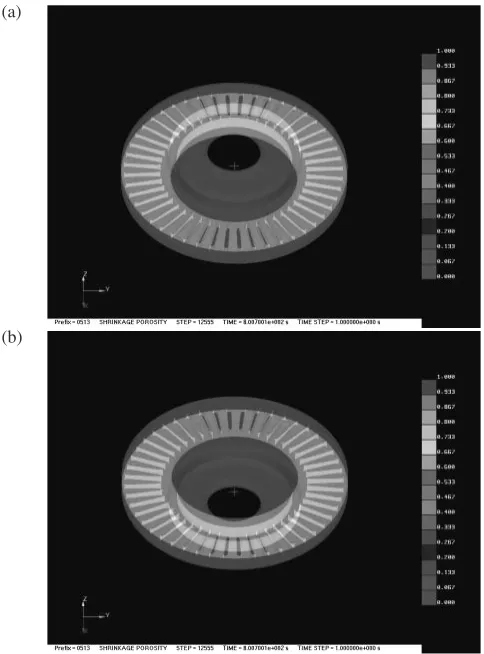 Fig. 14Shrinkage porosity proﬁles of the disc casting with the modiﬁeddesign ((a): upper disc casting, (b): lower disc casting).