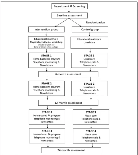 Figure 1 Study design.