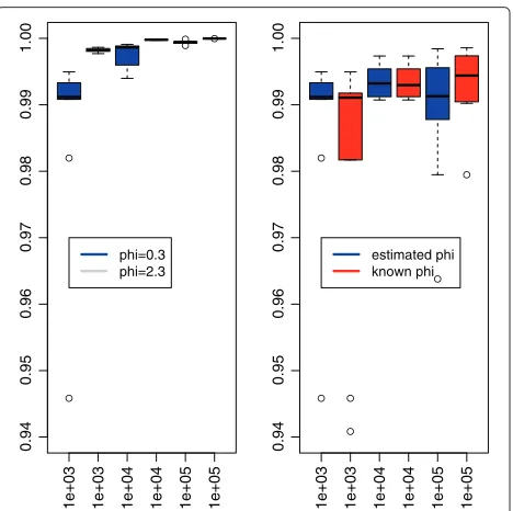 Figure 3 shows, for the particular case ofrun-time of the algorithm. Figure 4 illustrates through theRand Index the quality of the proposed segmentation for afew values offor × Kmax ×6 n/10 ofthe signal
