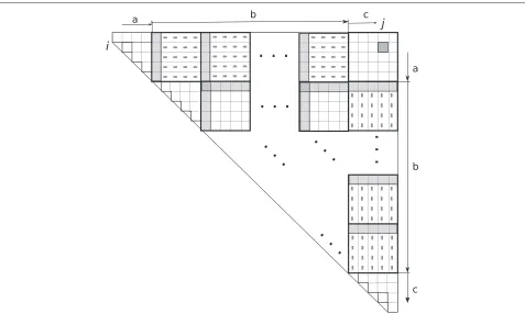 Figure 1 A diagrammatic representation of the two-vector method.Algorithm 1; the cells in The row and column blocks are matched as labelled