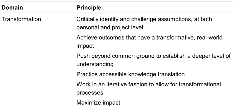 Table 4: Domains and principles of TDR (BOGER et al., 2017) [38]