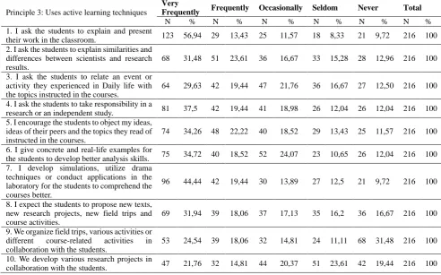 Table 3. Percentages and frequencies on the 3rd principle 