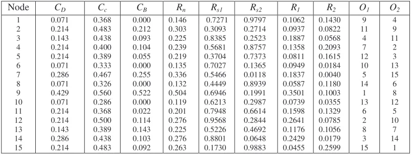 Table 1 Parameters in the CollectionEvaluation, ACM Transactions on Information 