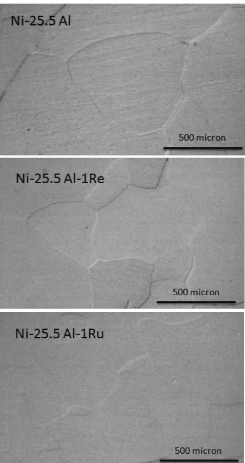 Fig. 1Microstructure of the alloys for diﬀusion couples after homoge-nization at 1523 K.