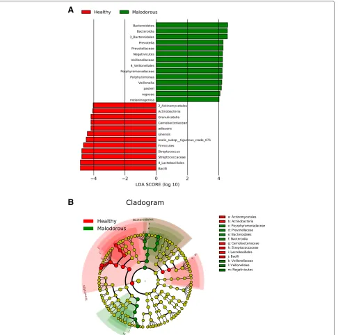 Table 2 Recognition rates of oral malodour by SVM and deeplearning