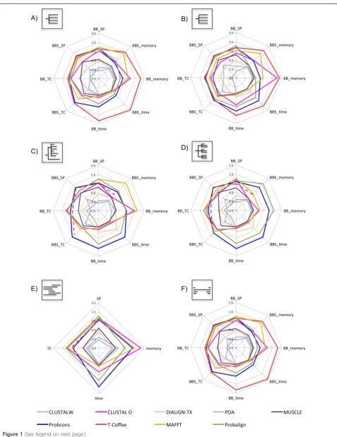 Figure 1 (See legend on next page.)