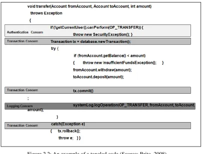 Figure 2.2: An example of a tangled code (Source: Brito, 2008) 