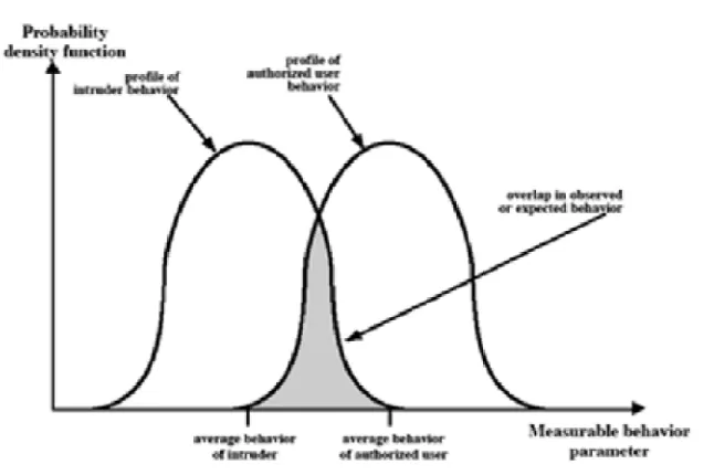 Figure 18.1 suggests, in very abstract terms, the nature of the task confronting the designer of an 