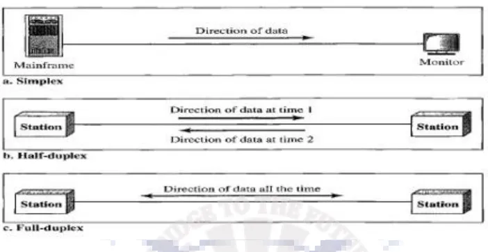 figure.  Simplex 