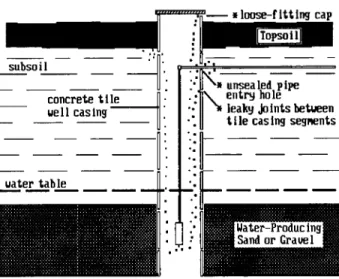 Figure 2. Typical defects that allow bacterial contaminants to enter concrete tile walls.