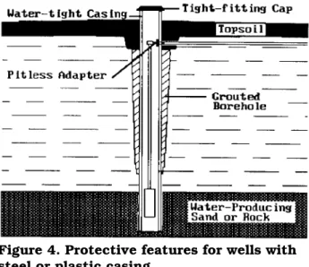 Figure 4. Protective features for wells with steel or plastic casing.